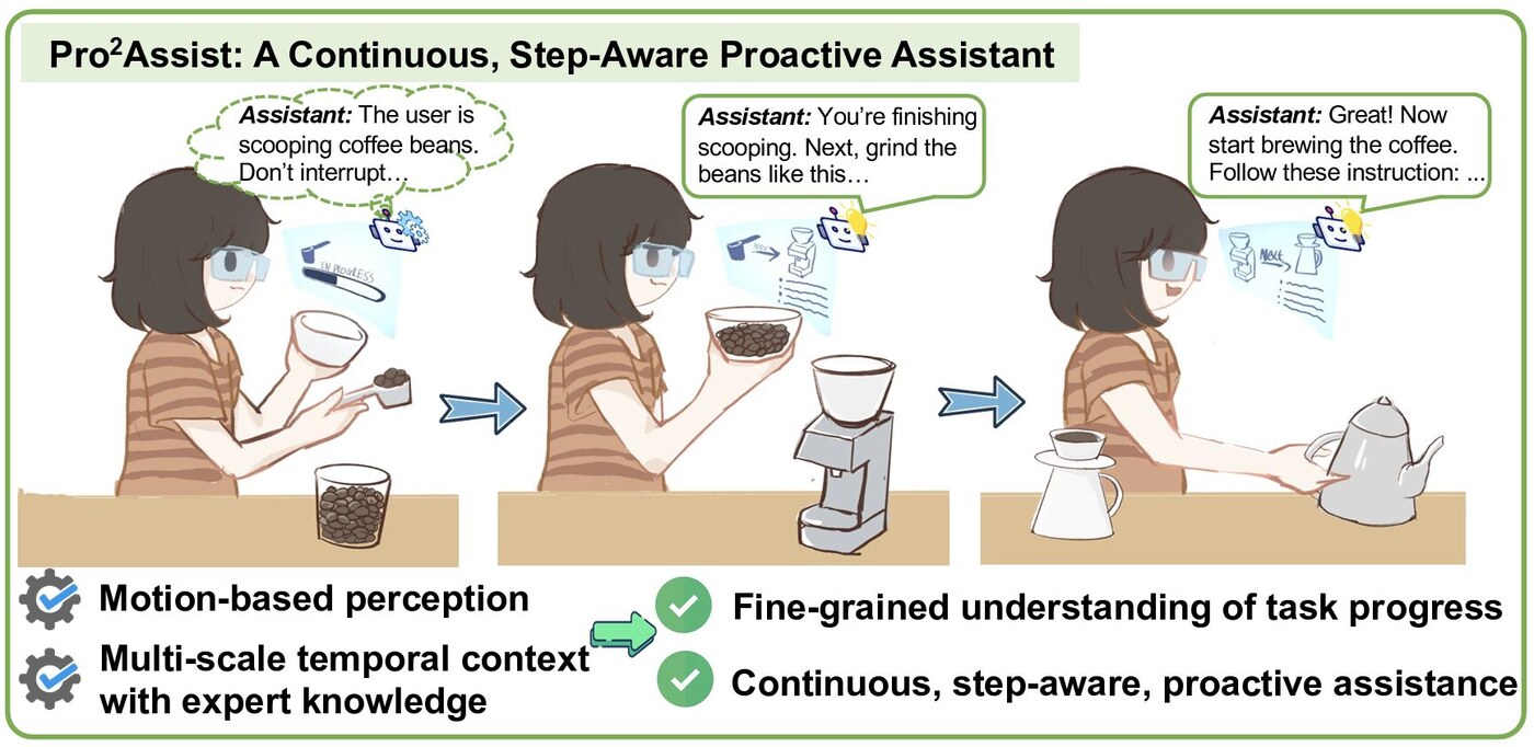 Pro-squared-Assist: a continuous, step-aware proactive assistant guiding a user through a coffee-brewing task through smart glasses.